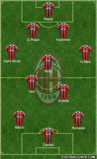 A.C. Milan Formation 2013