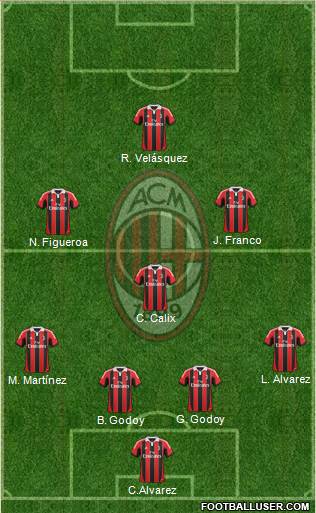 A.C. Milan Formation 2013