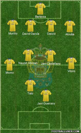 U.D. Las Palmas S.A.D. Formation 2013