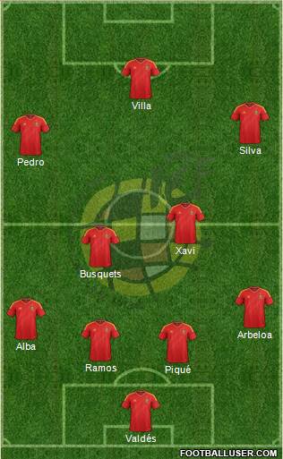 Spain Formation 2013