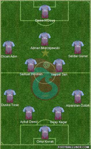 Trabzonspor Formation 2013