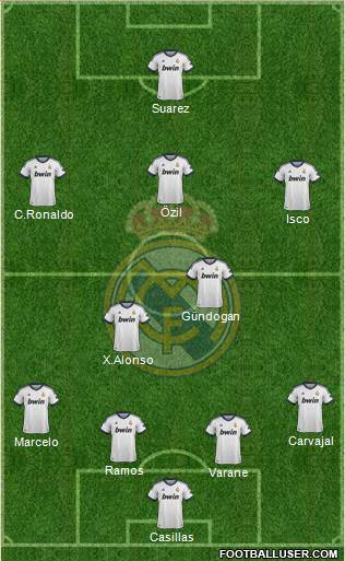 Real Madrid C.F. Formation 2013