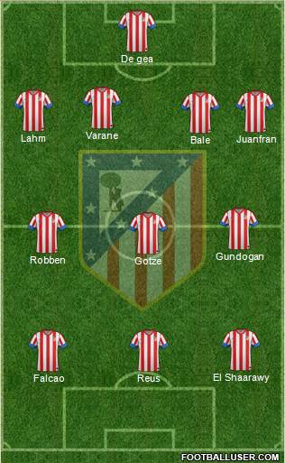 C. Atlético Madrid S.A.D. Formation 2013