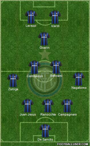 F.C. Internazionale Formation 2013