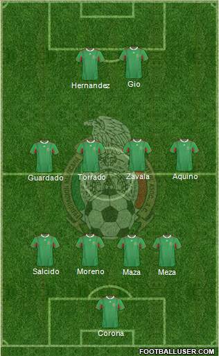 Mexico Formation 2013