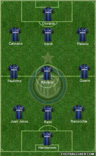 F.C. Internazionale Formation 2013