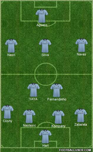 Manchester City Formation 2013