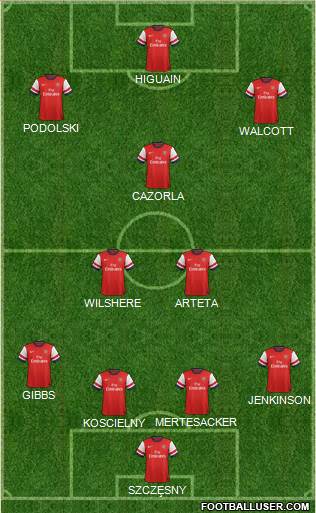 Arsenal Formation 2013