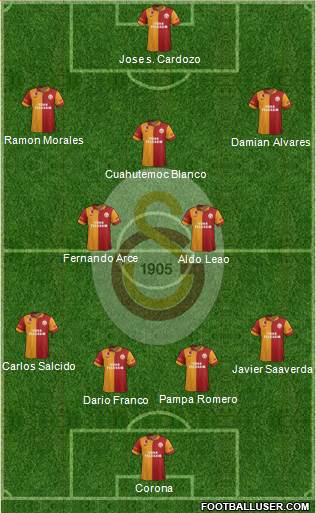 Galatasaray SK Formation 2013