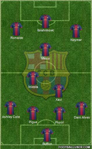 F.C. Barcelona Formation 2013