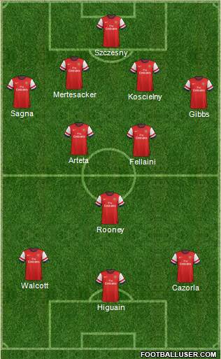 Arsenal Formation 2013