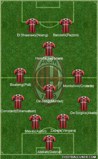 A.C. Milan Formation 2013