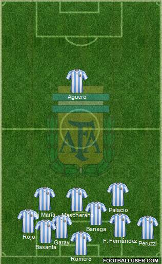 Argentina Formation 2013