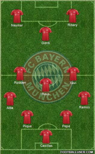 FC Bayern München Formation 2013