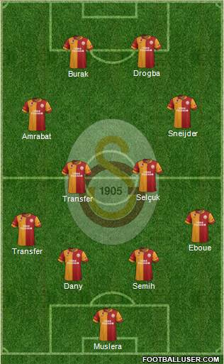 Galatasaray SK Formation 2013