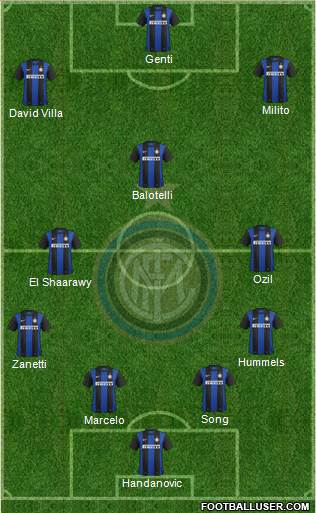 F.C. Internazionale Formation 2013