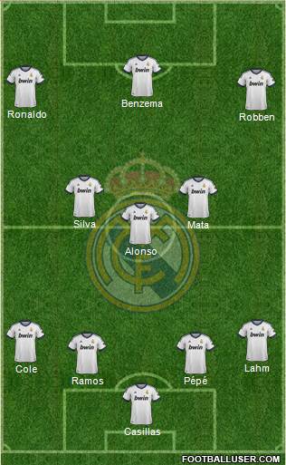 Real Madrid C.F. Formation 2013