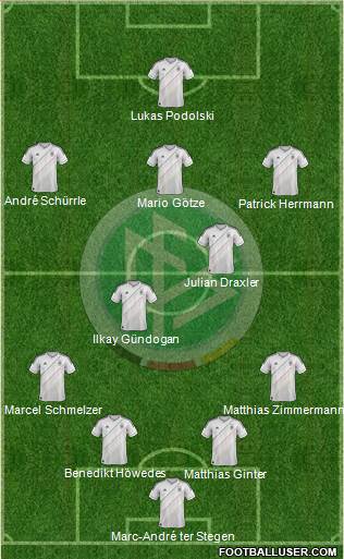 Germany Formation 2013