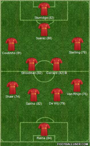 Liverpool Formation 2013