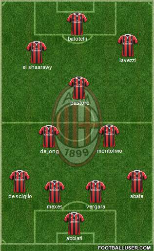 A.C. Milan Formation 2013