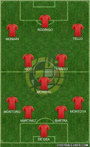 Spain Formation 2013