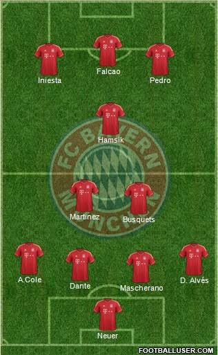 FC Bayern München Formation 2013