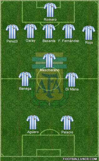 Argentina Formation 2013