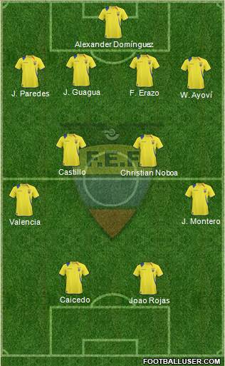 Ecuador Formation 2013