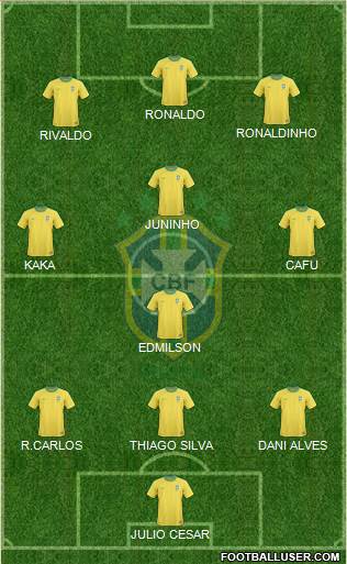 Brazil Formation 2013
