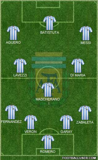 Argentina Formation 2013