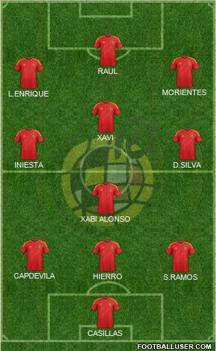 Spain Formation 2013