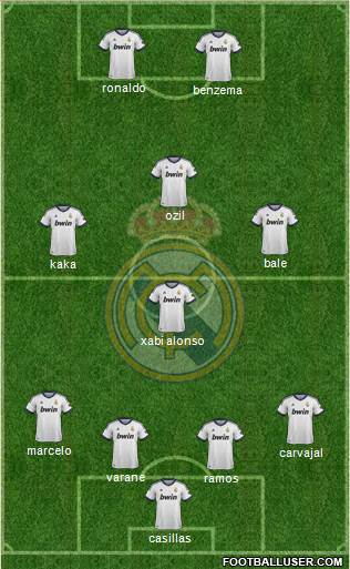 Real Madrid C.F. Formation 2013