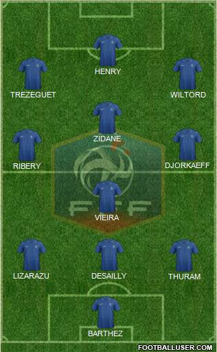 France Formation 2013