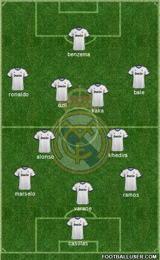 R. Madrid Castilla Formation 2013