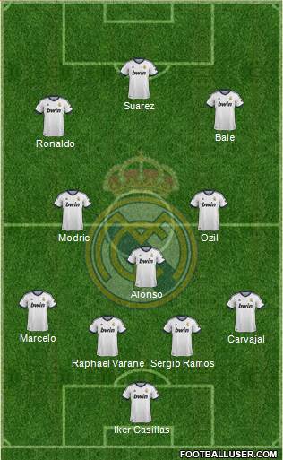 Real Madrid C.F. Formation 2013