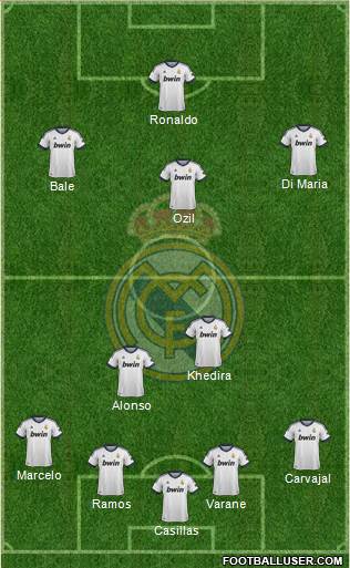 Real Madrid C.F. Formation 2013