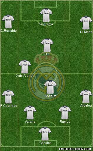 Real Madrid C.F. Formation 2013