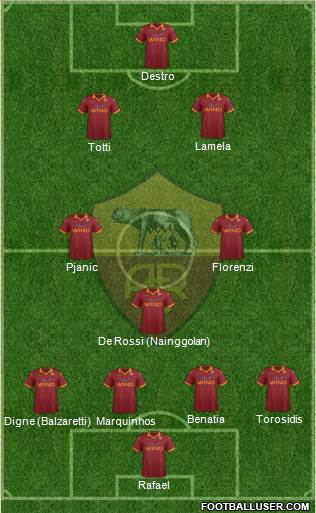 AS Roma Formation 2013