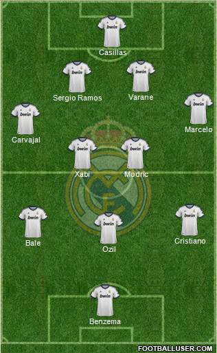 Real Madrid C.F. Formation 2013