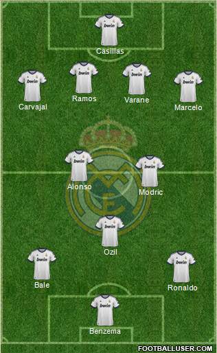Real Madrid C.F. Formation 2013