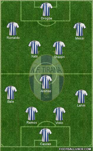 KF Tirana Formation 2013