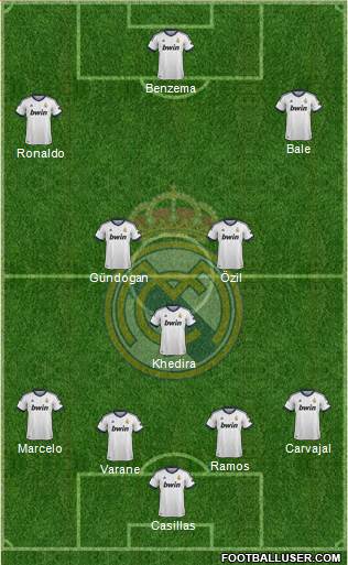 Real Madrid C.F. Formation 2013