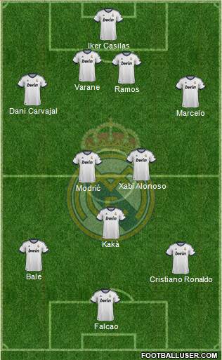 Real Madrid C.F. Formation 2013