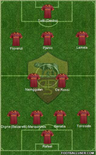 AS Roma Formation 2013