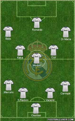 Real Madrid C.F. Formation 2013