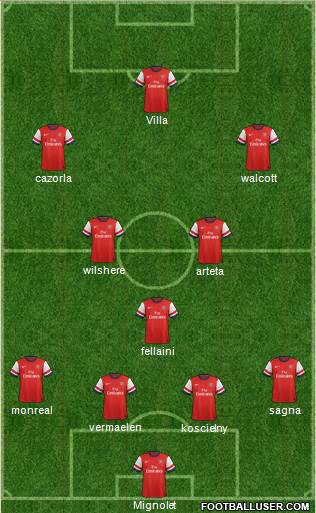 Arsenal Formation 2013