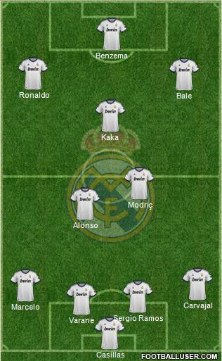 Real Madrid C.F. Formation 2013