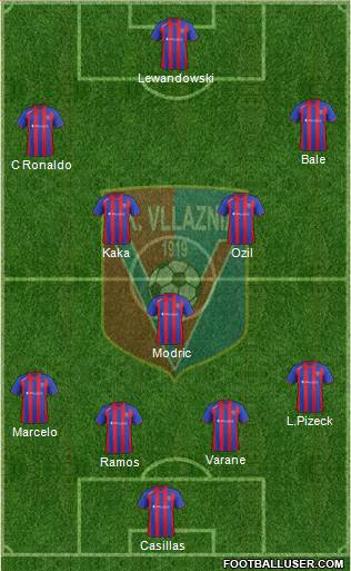 KS Vllaznia Shkodër Formation 2013