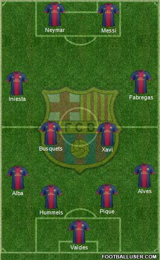 F.C. Barcelona Formation 2013