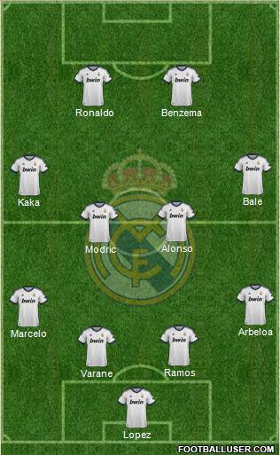 Real Madrid C.F. Formation 2013
